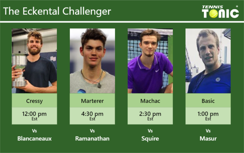 PREDICTION, PREVIEW, H2H: Cressy, Marterer, Machac and Basic to play on Thursday – Eckental Challenger Maxime Cressy-Maximilian Marterer-Tomas Machac-Mirza Basic Stats info