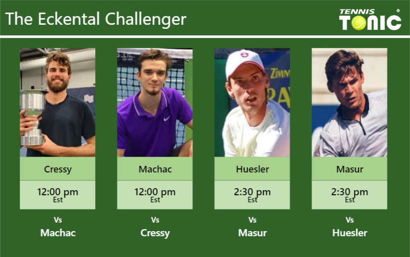 PREDICTION, PREVIEW, H2H: Cressy, Machac, Huesler and Masur to play on CENTER COURT on Saturday – Eckental Challenger Maxime Cressy-Tomas Machac-Marc-Andrea Huesler-Daniel Masur Stats info