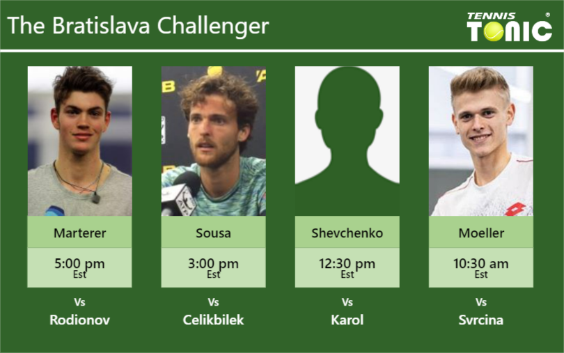 Maximilian Marterer Joao Sousa Alexander Shevchenko Marvin Moeller Stats Info Eqoyrjlvv2 Maximilian Marterer-Joao Sousa-Alexander Shevchenko-Marvin Moeller Stats info