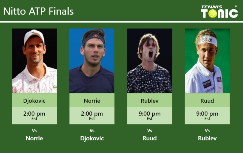 Novak Djokovic-Cameron Norrie-Andrey Rublev-Casper Ruud Stats info