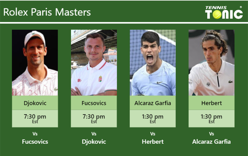 PREDICTION, PREVIEW, H2H Djokovic, Fucsovics, Alcaraz Garfia and