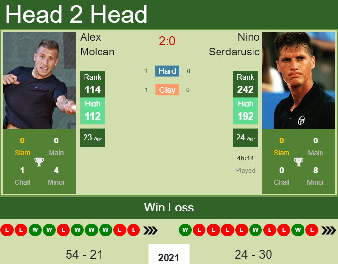 Alex Molcan vs. Nino Serdarusic the Bergamo Challenger