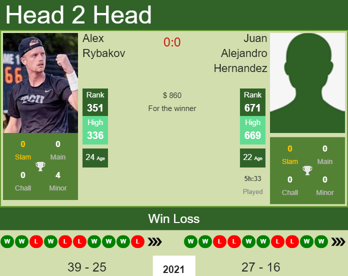 Alex Rybakov vs. Juan Alejandro Hernandez the Puerto Vallarta Challenger