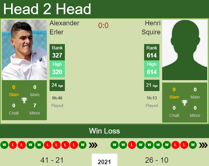 Alexander Erler vs. Henri Squire the Eckental Challenger