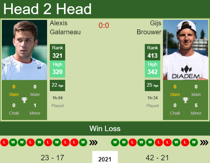 Prediction And Head To Head Alexis Galarneau Vs. Gijs Brouwer Xstrbecawf Prediction and head to head Alexis Galarneau vs. Gijs Brouwer
