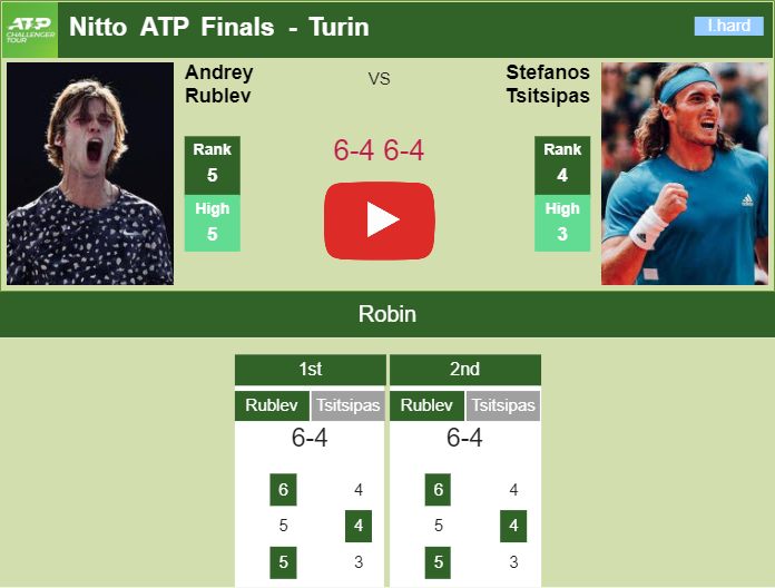 Prediction and head to head Andrey Rublev vs. Stefanos Tsitsipas