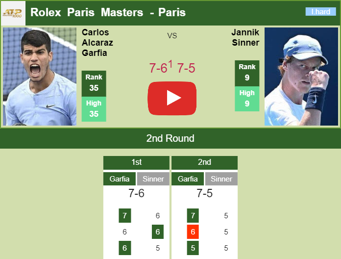 Prediction and head to head Carlos Alcaraz Garfia vs. Jannik Sinner