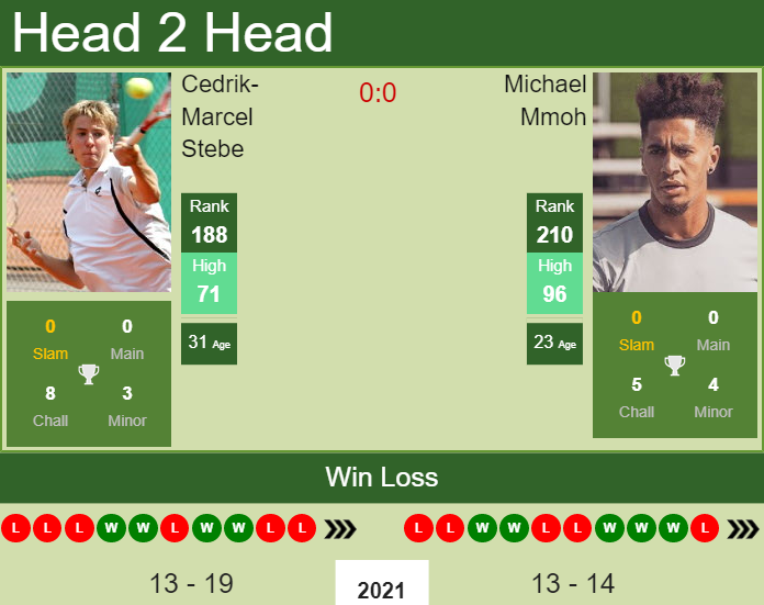 Michael Mmoh vs. Cedrik-Marcel Stebe the Charlottesville Challenger