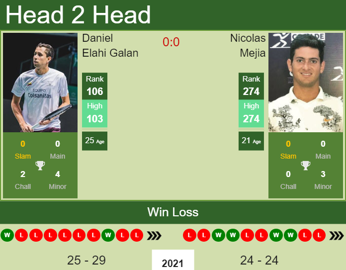 Daniel Elahi Galan vs. Nicolas Mejia the Guayaquil Challenger