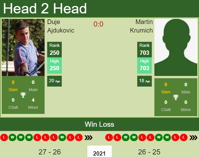Prediction And Head To Head Duje Ajdukovic Vs. Martin Krumich Bgugsrqkmg Prediction and head to head Duje Ajdukovic vs. Martin Krumich
