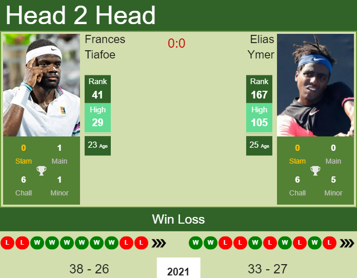 Frances Tiafoe vs. Elias Ymer Stockholm Open
