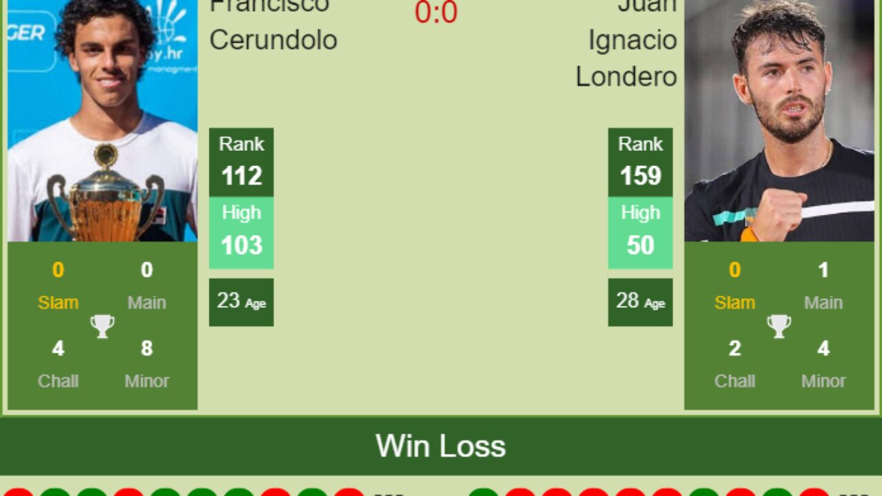 H2H, PREDICTION Francisco Cerundolo vs Juan Ignacio Londero Montevideo Challenger odds, preview, pick - Tennis Tonic