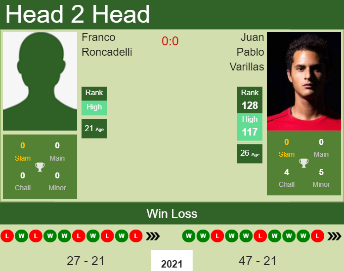 Prediction and head to head Franco Roncadelli vs. Juan Pablo Varillas
