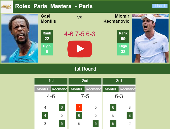 Prediction and head to head Gael Monfils vs. Miomir Kecmanovic