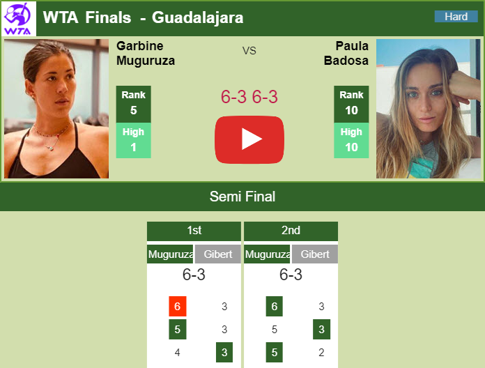 Prediction and head to head Garbine Muguruza vs. Paula Badosa Gibert
