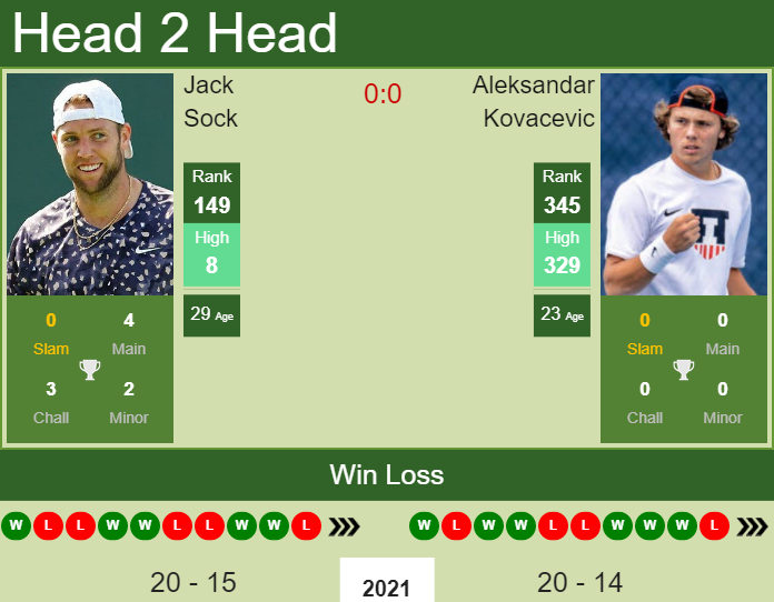 Jack Sock vs. Aleksandar Kovacevic the Knoxville Challenger