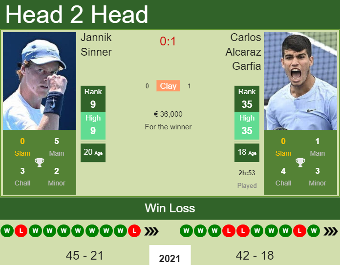 UPDATED R2]. Prediction, H2H of Sebastian Korda's draw vs Tiafoe, Norrie,  Alcaraz, Rune to win the London - Tennis Tonic - News, Predictions, H2H,  Live Scores, stats