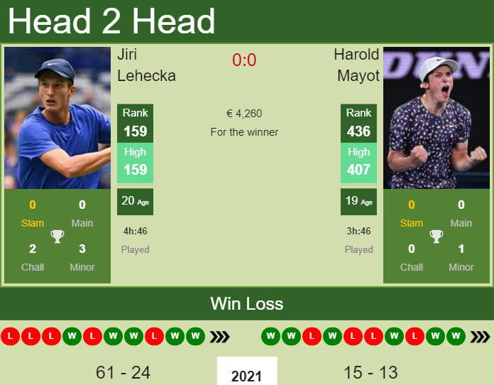 Jiri Lehecka vs. Harold Mayot the Pau Challenger