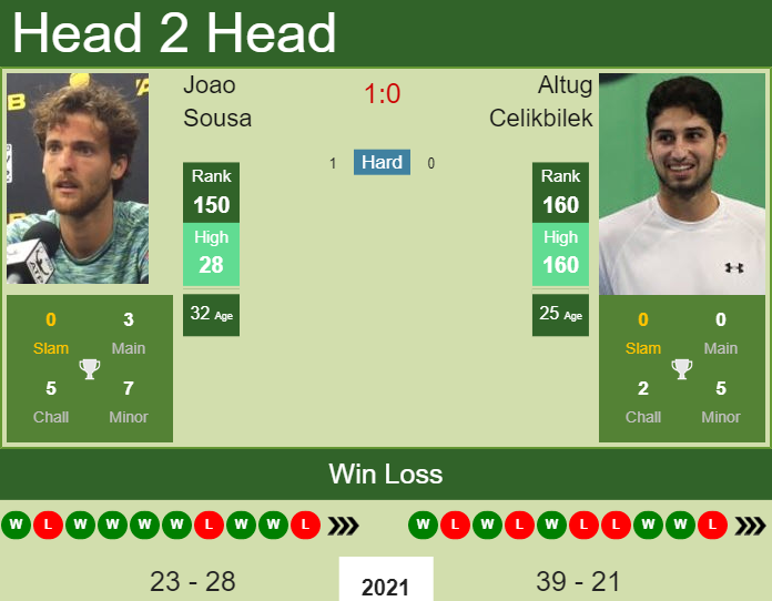 Joao Sousa vs. Altug Celikbilek the Bratislava Challenger