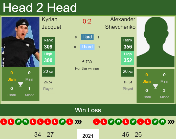 Kyrian Jacquet vs. Alexander Shevchenko the Helsinki Challenger