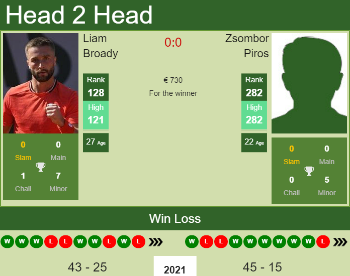 Liam Broady vs. Zsombor Piros the Helsinki Challenger