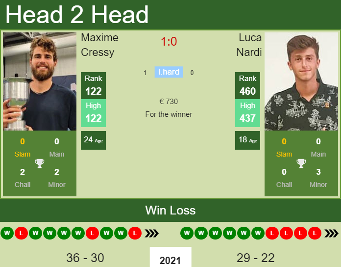 Prediction And Head To Head Maxime Cressy Vs. Luca Nardi D1iqszhjsa Prediction and head to head Maxime Cressy vs. Luca Nardi
