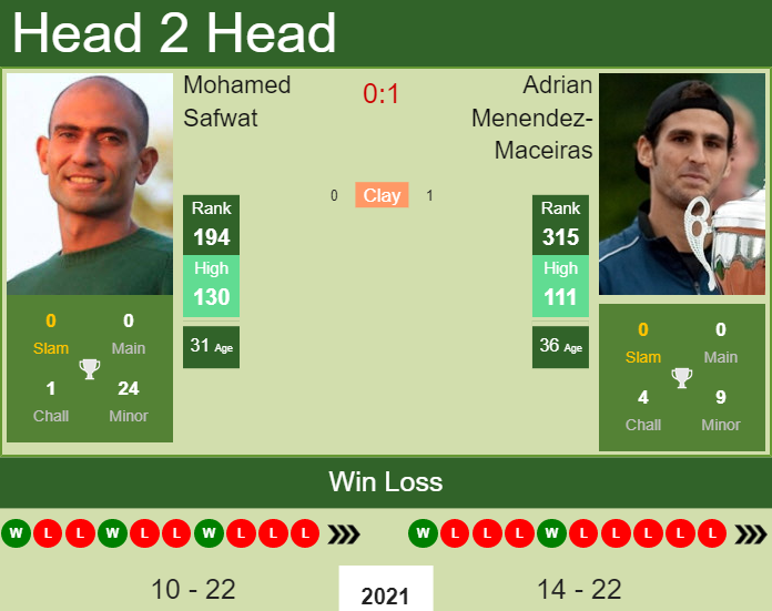 Prediction and head to head Mohamed Safwat vs. Adrian Menendez-Maceiras