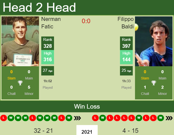 Prediction and head to head Nerman Fatic vs. Filippo Baldi