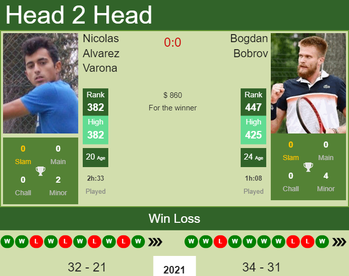 Nicolas Alvarez Varona vs. Bogdan Bobrov the Campinas Challenger