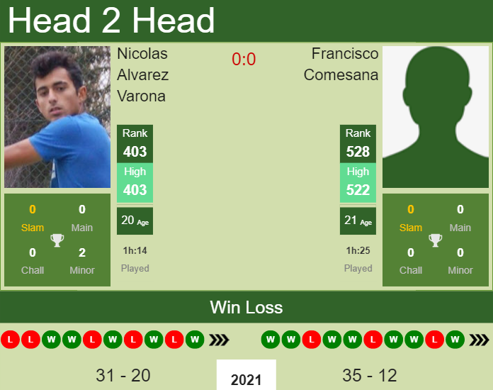 Nicolas Alvarez Varona vs. Francisco Comesana the Montevideo Challenger