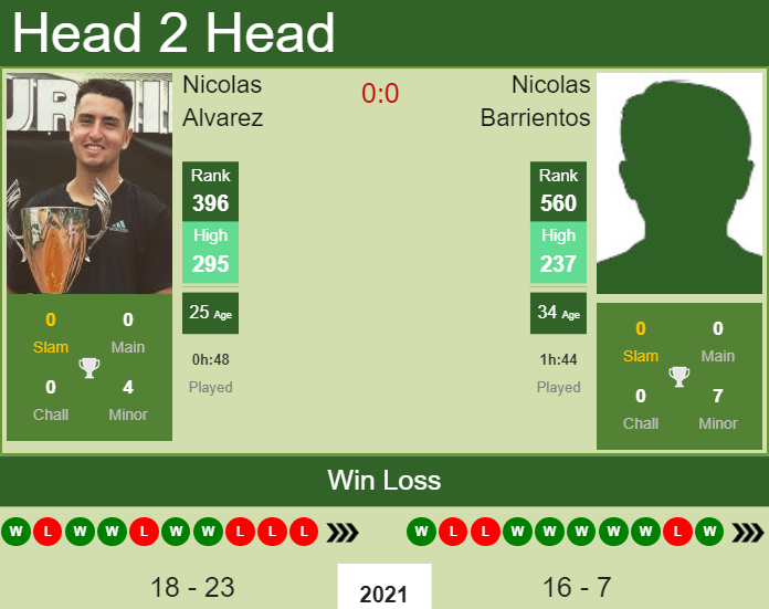 Nicolas Alvarez vs. Nicolas Barrientos the Guayaquil Challenger