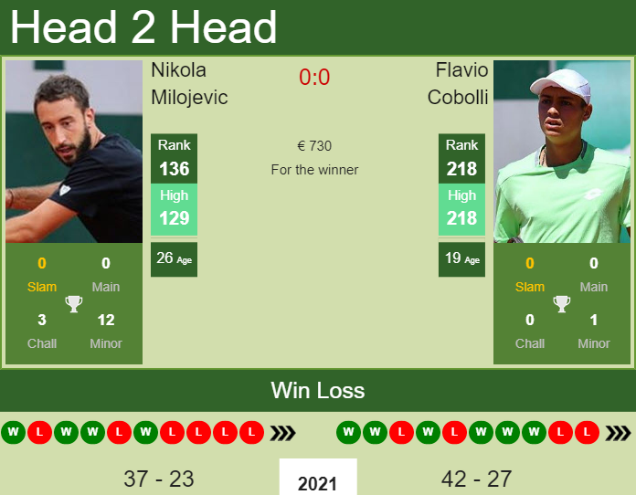 Prediction And Head To Head Nikola Milojevic Vs. Flavio Cobolli Ds6r48vxlr Prediction and head to head Nikola Milojevic vs. Flavio Cobolli