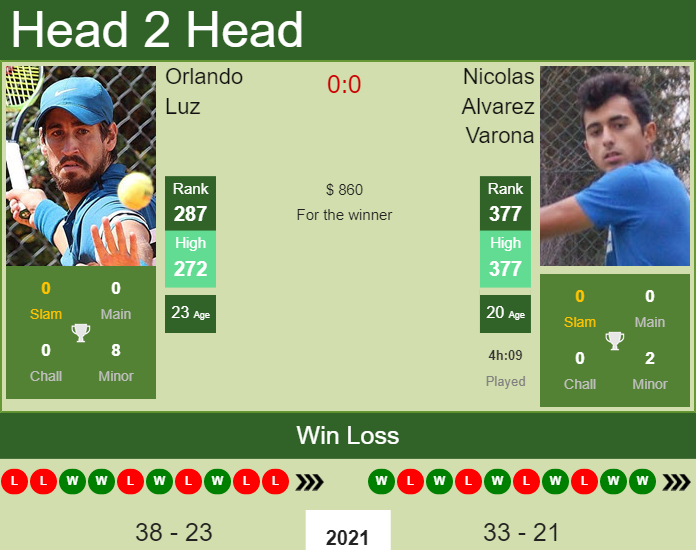 Prediction and head to head Orlando Luz vs. Nicolas Alvarez Varona