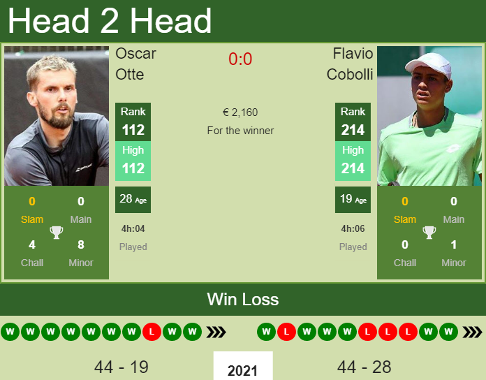 Prediction and head to head Oscar Otte vs. Flavio Cobolli