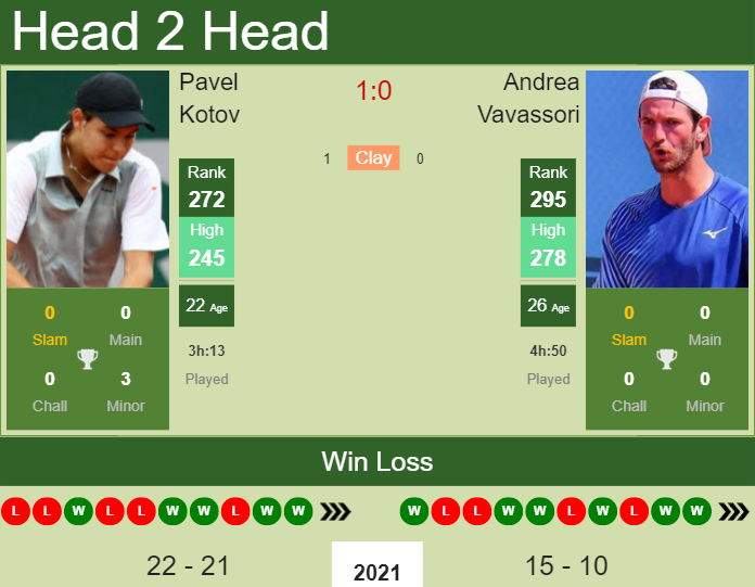 Pavel Kotov vs. Andrea Vavassori Stockholm Open