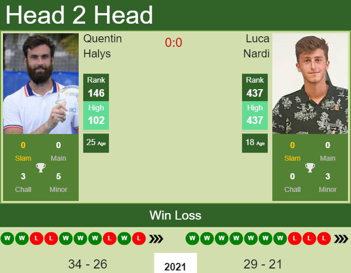 Luca Nardi vs. Quentin Halys the Ortisei Challenger