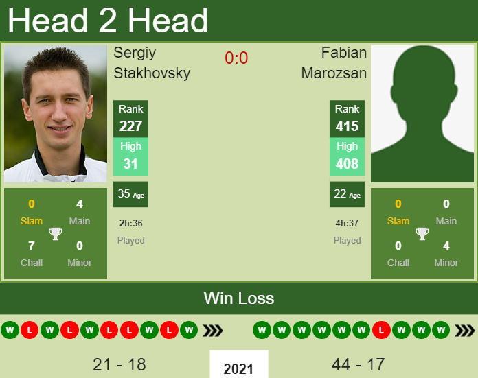 Prediction and head to head Sergiy Stakhovsky vs. Fabian Marozsan