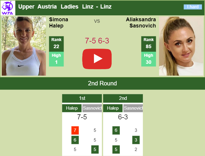Prediction And Head To Head Simona Halep Vs. Aliaksandra Sasnovich 8nwbjgnmir Prediction and head to head Simona Halep vs. Aliaksandra Sasnovich