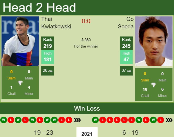 Prediction and head to head Thai Kwiatkowski vs. Go Soeda