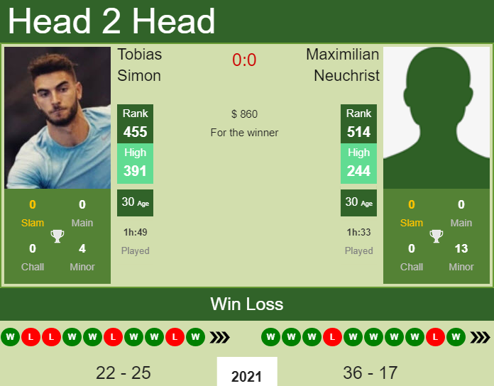Prediction and head to head Tobias Simon vs. Maximilian Neuchrist