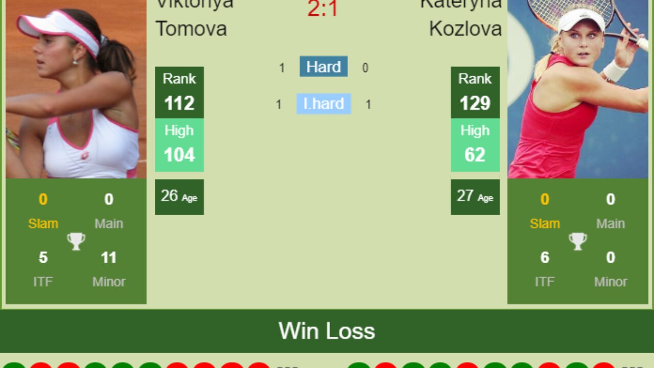 H2H, PREDICTION Viktoriya Tomova vs Kateryna Kozlova Linz odds, preview, pick - Tennis Tonic