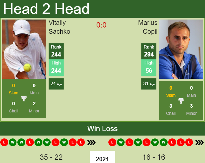 Marius Copil vs. Vitaliy Sachko the Eckental Challenger