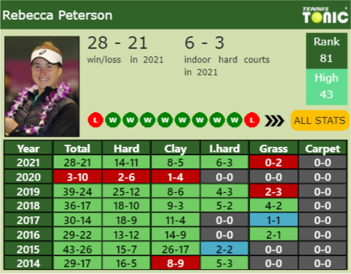 Rebecca Peterson Point Table info
