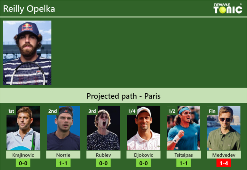 Reilly Opelka Stats Info Ymrzn2jit1 Reilly Opelka Stats info