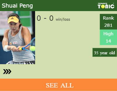 Shuai Peng Stats info
