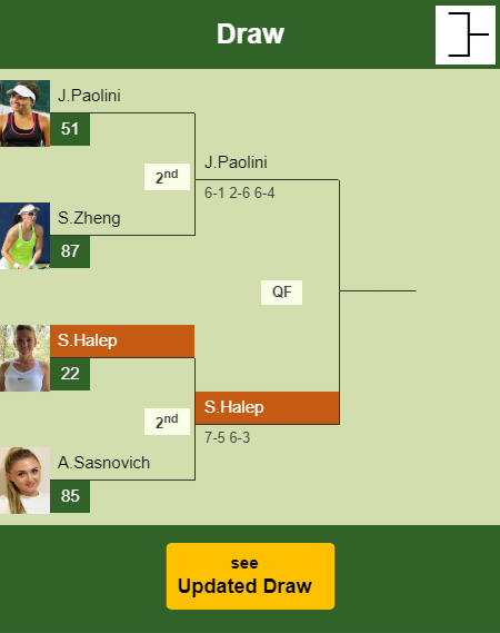 Simona Halep Draw info