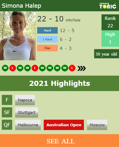 Simona Halep Stats info