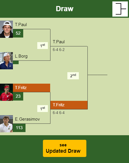Taylor Harry Fritz Draw info