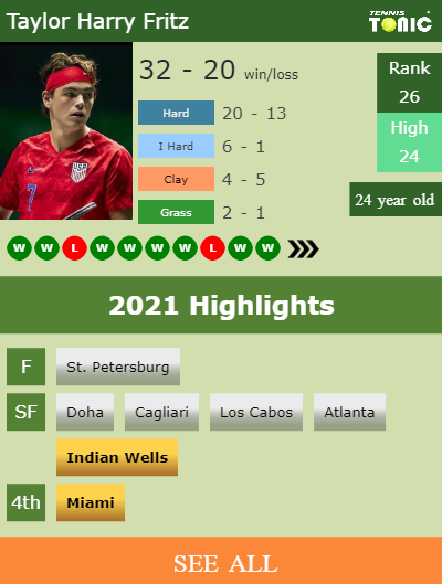 Taylor Harry Fritz Stats info