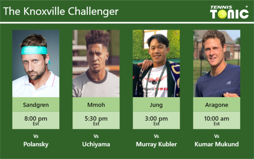 Tennys Sandgren Michael Mmoh Jason Jung Jc Aragone Stats Info Pralzwg3wf Tennys Sandgren-Michael Mmoh-Jason Jung-Jc Aragone Stats info